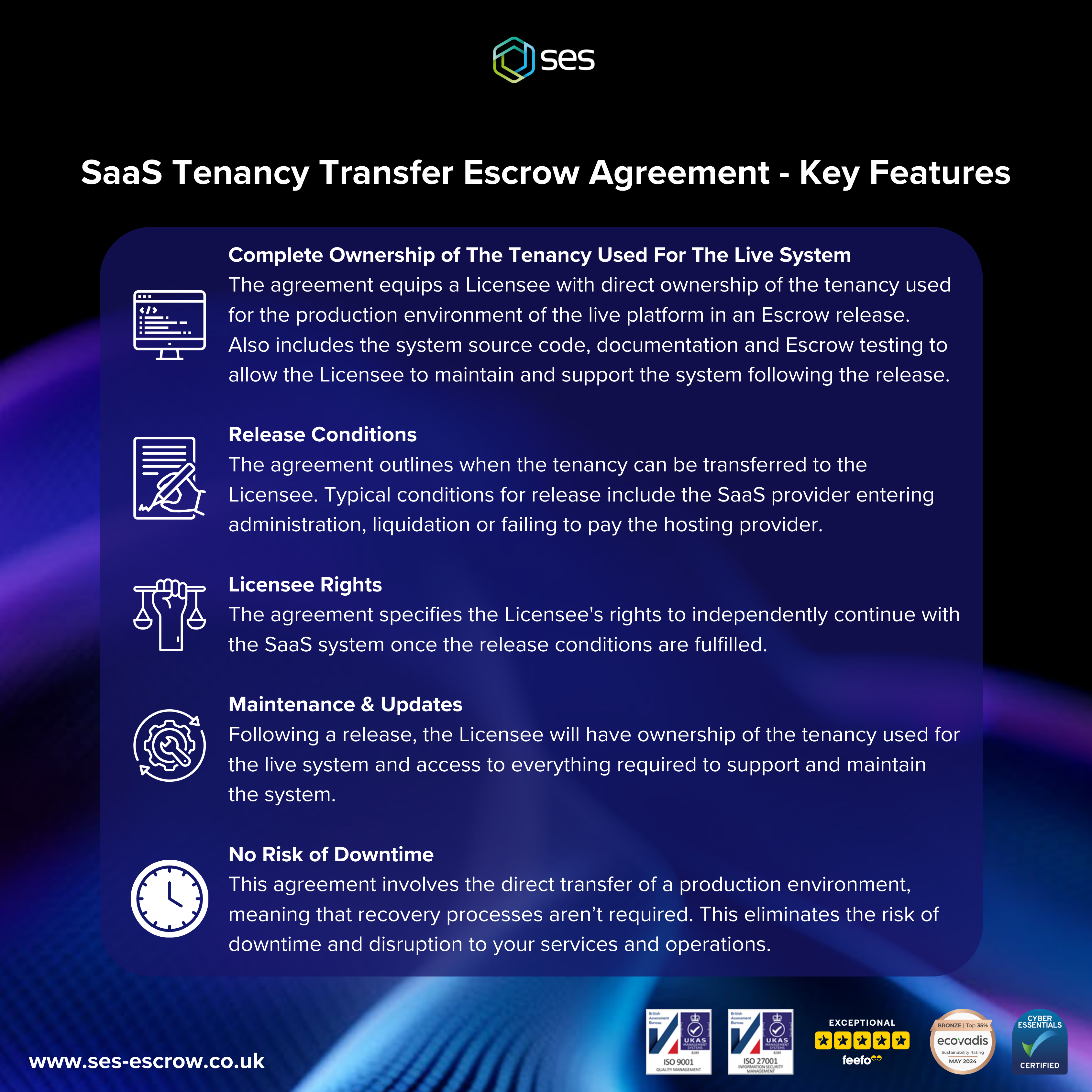 saas continuity 